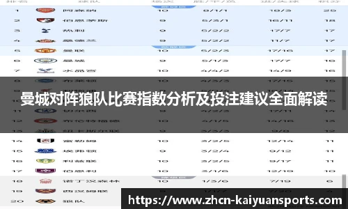 曼城对阵狼队比赛指数分析及投注建议全面解读